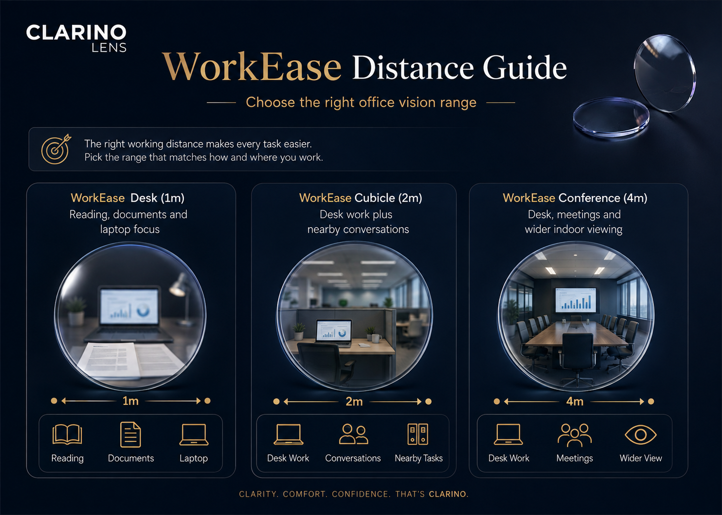 WorkEase one metre, two metre and four metre viewing comparison